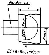 1865